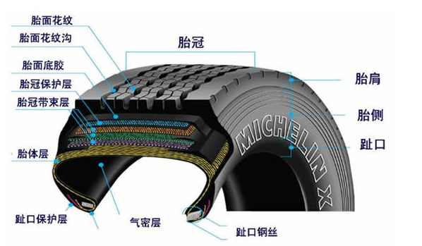 汽車輪胎有沒有內(nèi)胎？——輪胎結(jié)構(gòu)演變與常見類型解析