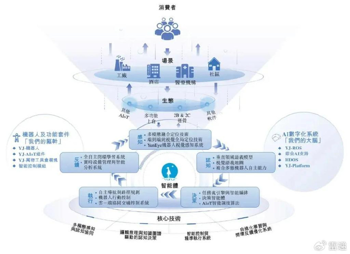 云跡科技沖刺港股 5個(gè)月營收8833萬 已獲IPO備案 訊飛、騰訊、阿里加持