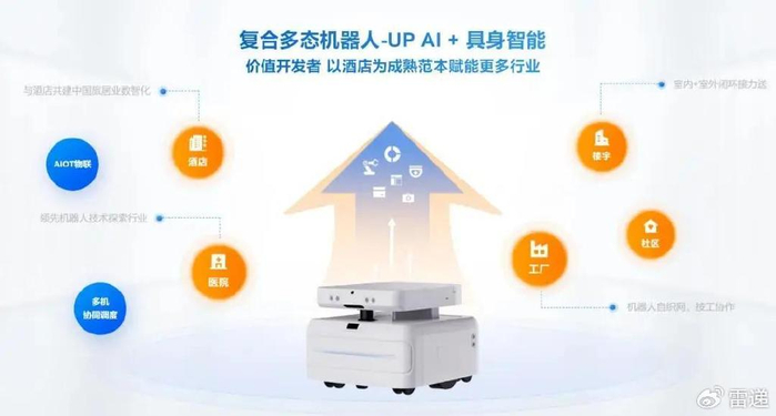 云跡科技沖刺港股 5個(gè)月營收8833萬，IPO備案獲批，訊飛、騰訊、阿里三大巨頭加持