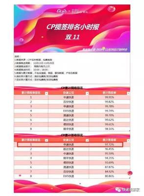 阿里加持下的申通快遞 雙十一領(lǐng)先通達(dá)系，未來是否一片坦途？